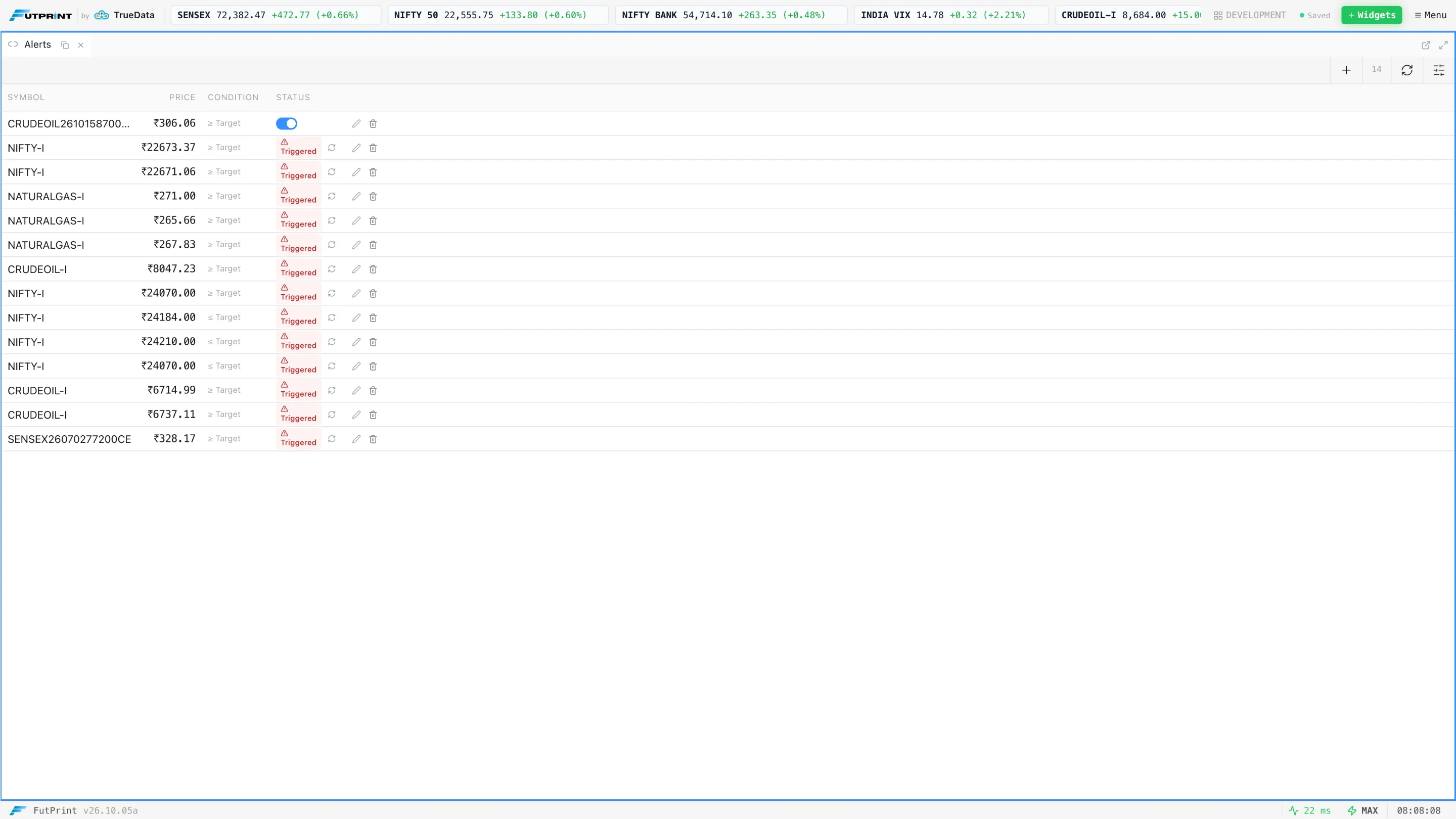 FutPrint Alert Manager listing alerts with symbol, condition, trigger price and status