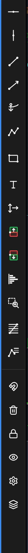 The chart drawing tool rail (dark theme)