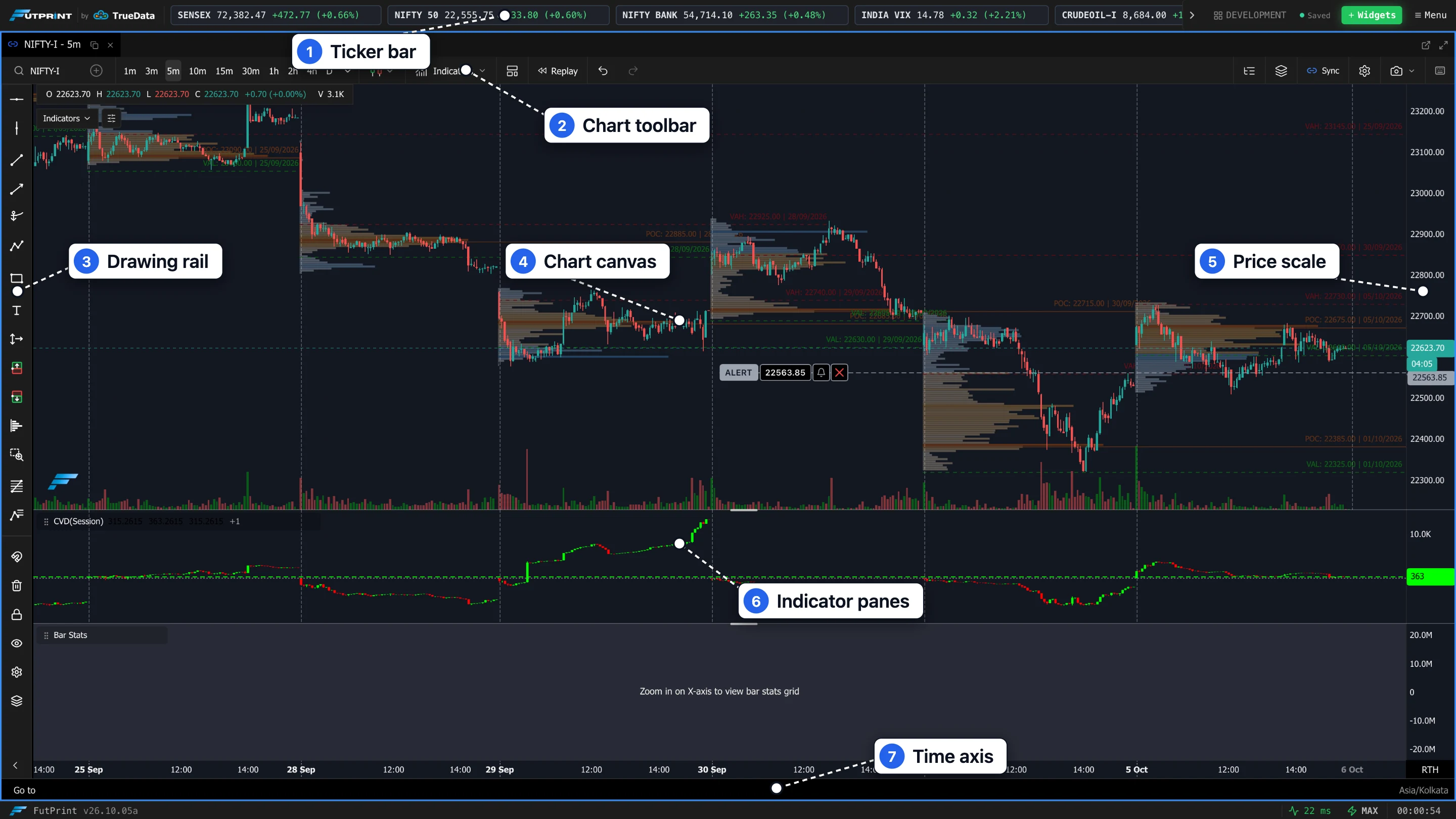 A chart with the ticker bar, chart toolbar, drawing rail, canvas, price scale, indicator panes and time axis labelled (dark theme)