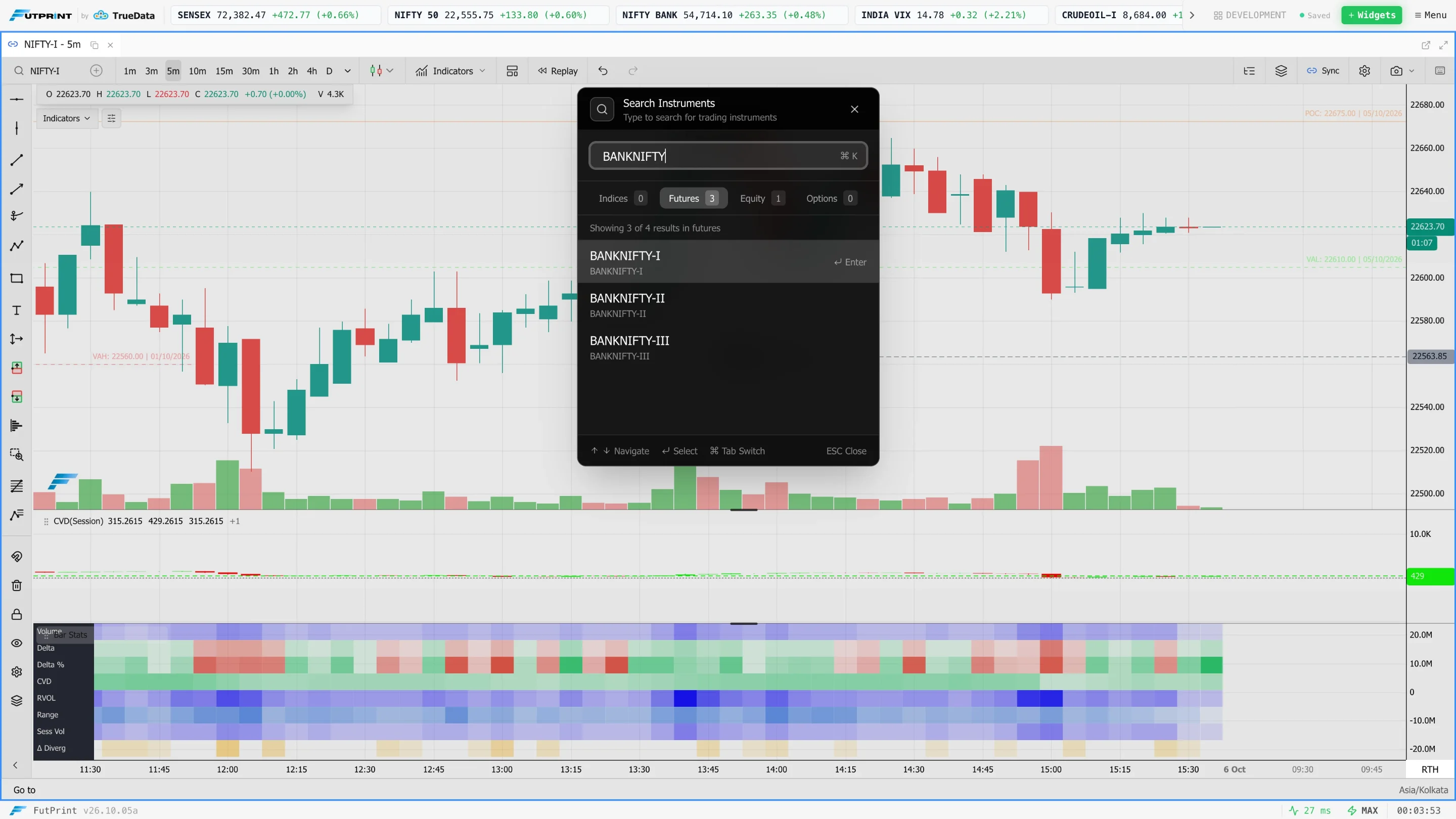 FutPrint symbol search showing the NIFTY index, a futures contract and option contracts as separate instruments