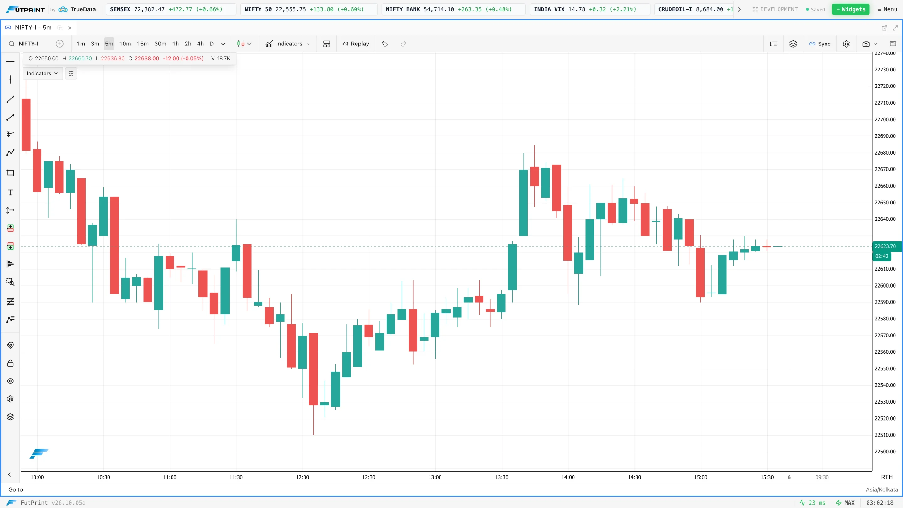 One-minute candlestick chart of NIFTY futures in FutPrint