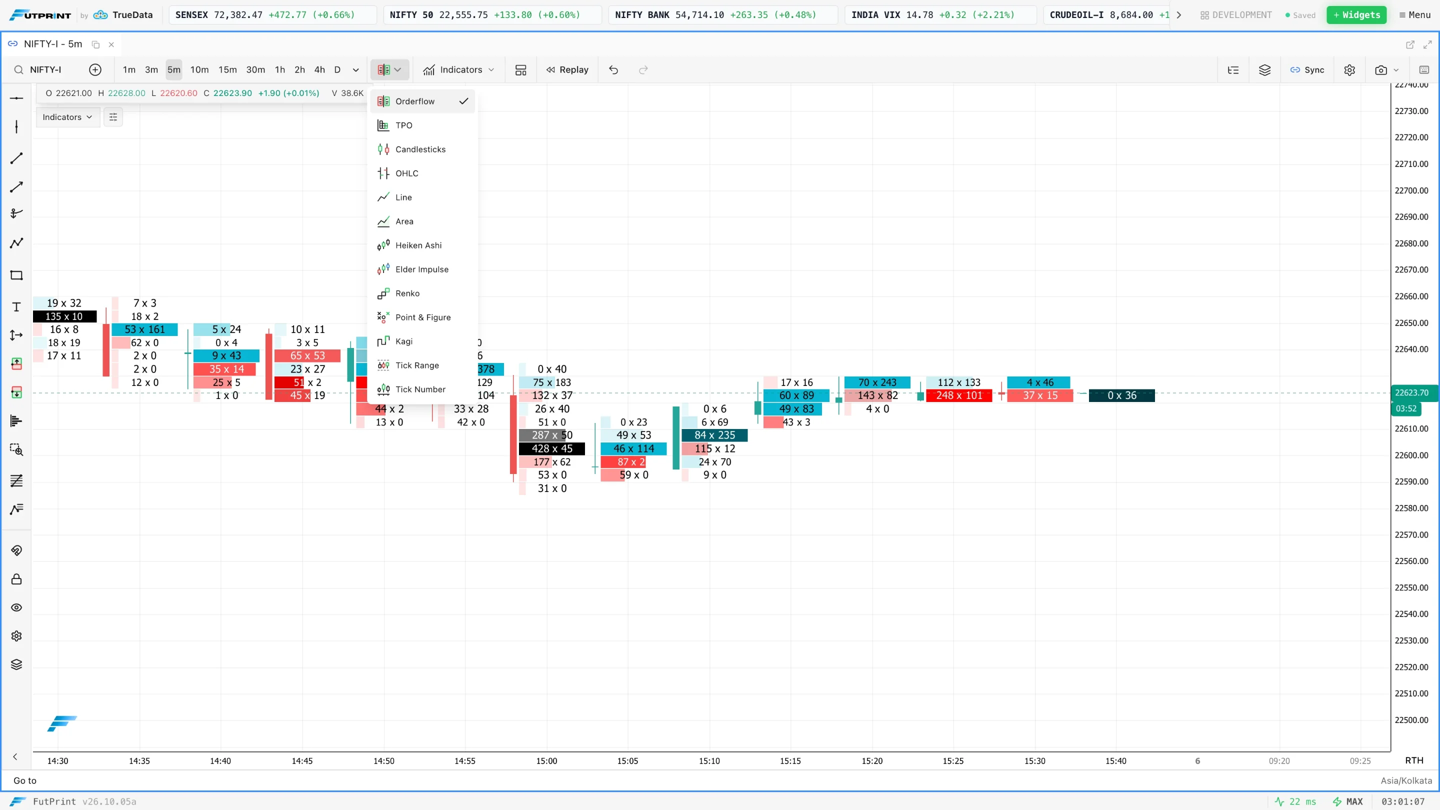 FutPrint chart mode menu listing time-based, orderflow, TPO, Renko, Point & Figure, Kagi, Tick Number and Tick Range modes