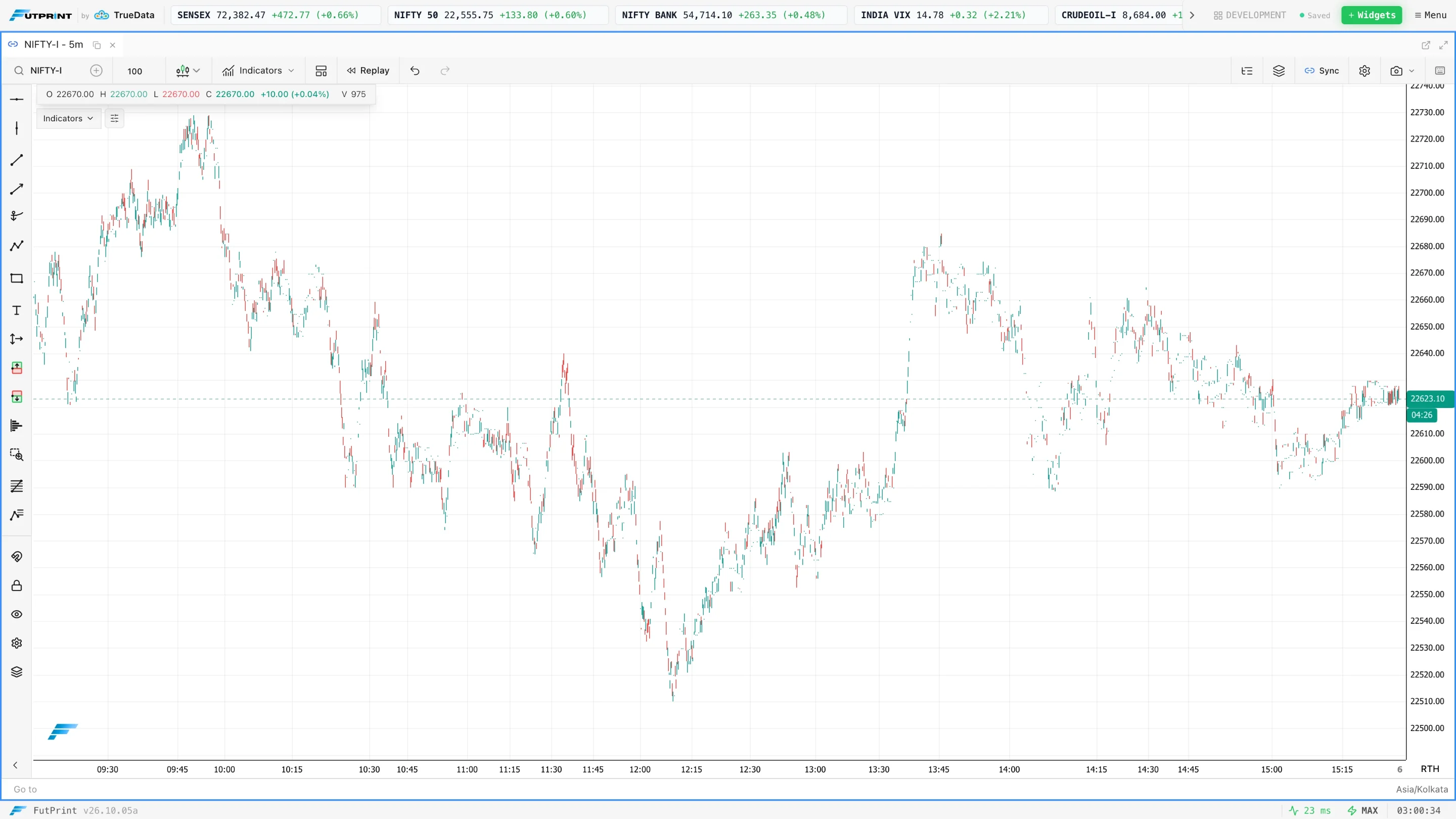 Tick Number chart of the same instrument in FutPrint, one bar per fixed count of trades