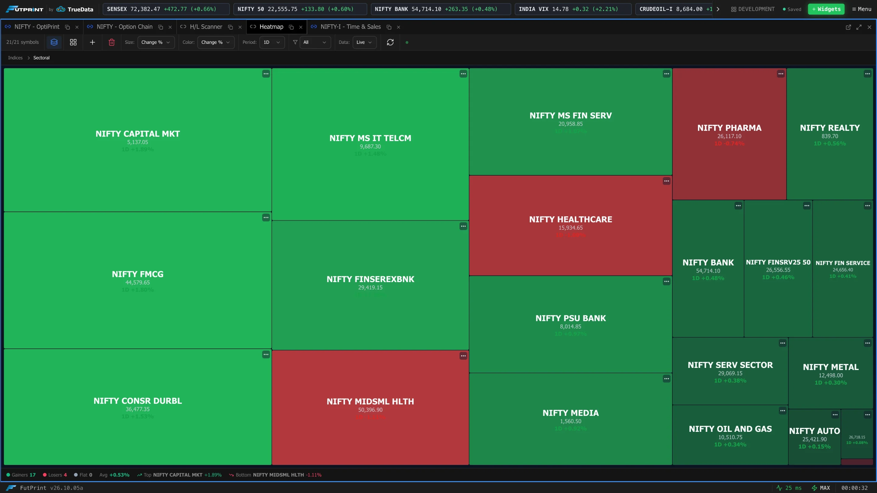 A heatmap treemap with green and red tiles of varying sizes, each labelled with a symbol, price and change (dark theme)