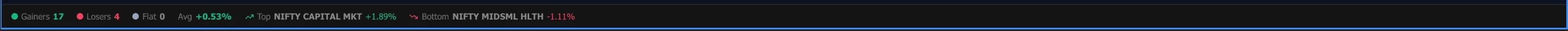 The heatmap stats footer showing gainers, losers, flat, average, top, bottom and total volume (dark theme)