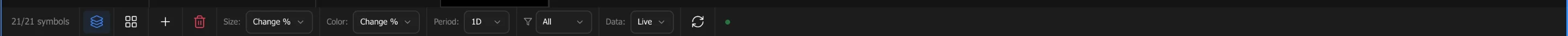 The heatmap toolbar showing Size, Color, Period, Filter, Data and Refresh controls (dark theme)