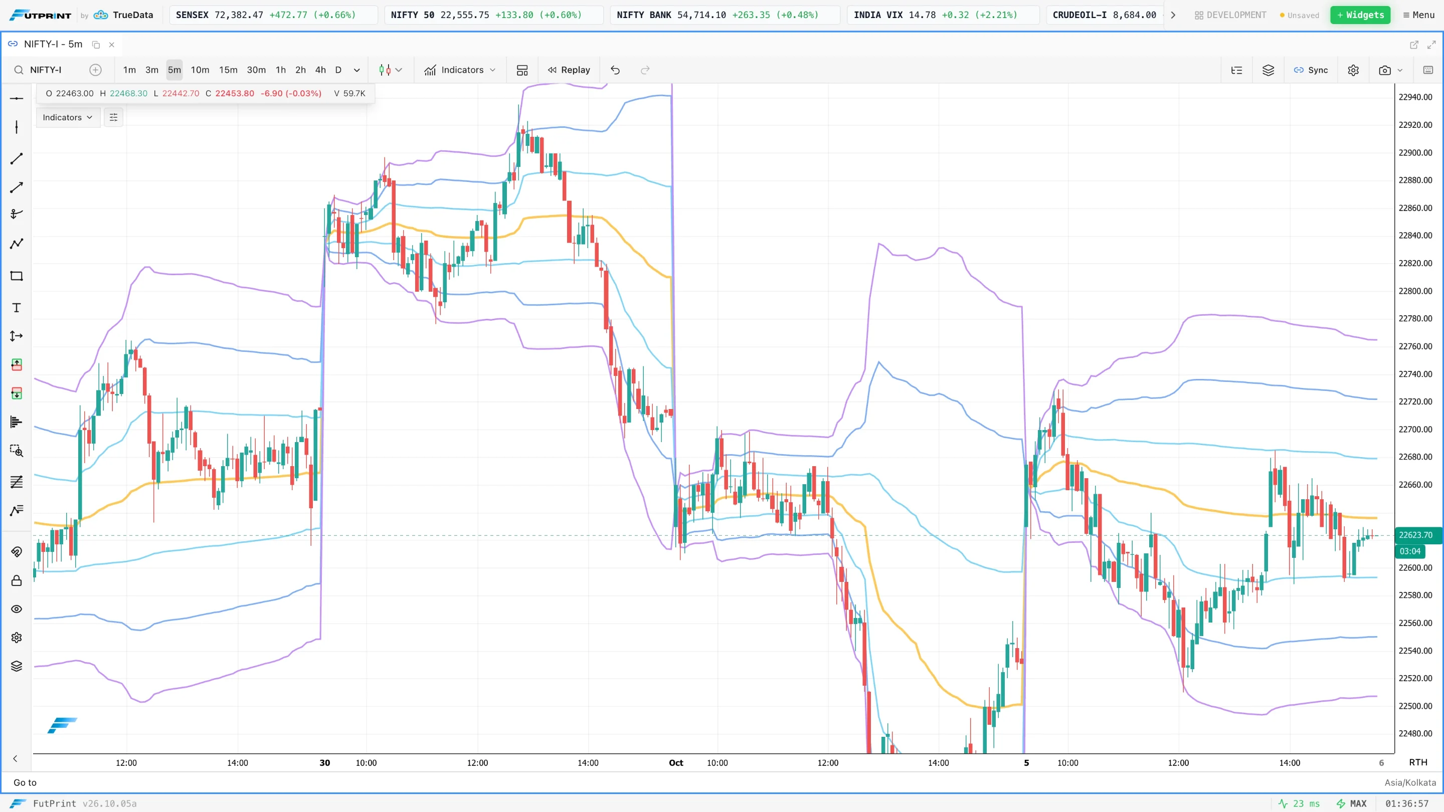 Session VWAP with three deviation bands over an intraday chart in FutPrint