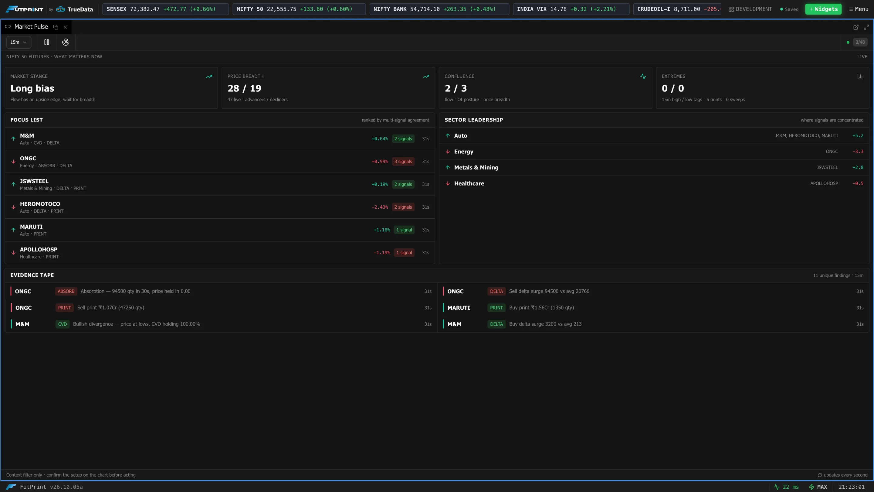Market Pulse showing the market stance, breadth, confluence and extremes cards above the focus list, sector leadership and evidence tape