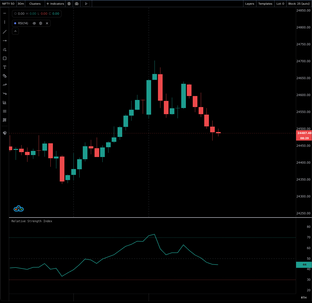 RSI Example
