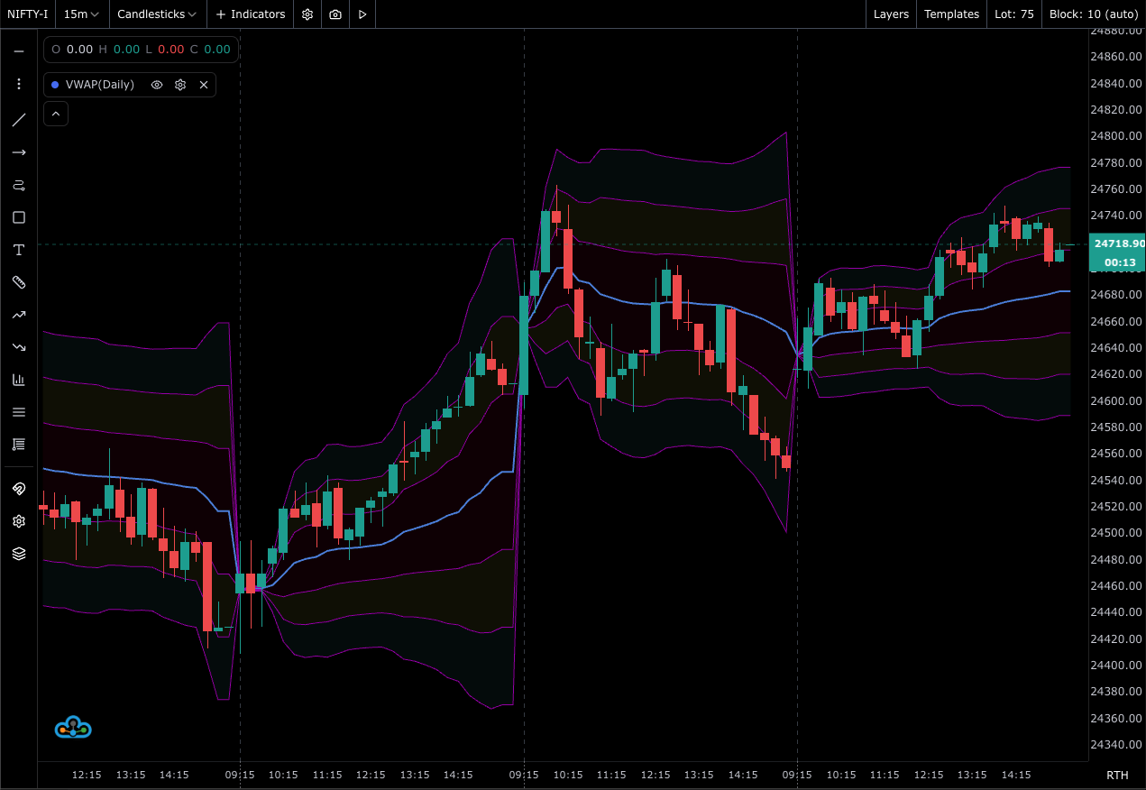 VWAP Example