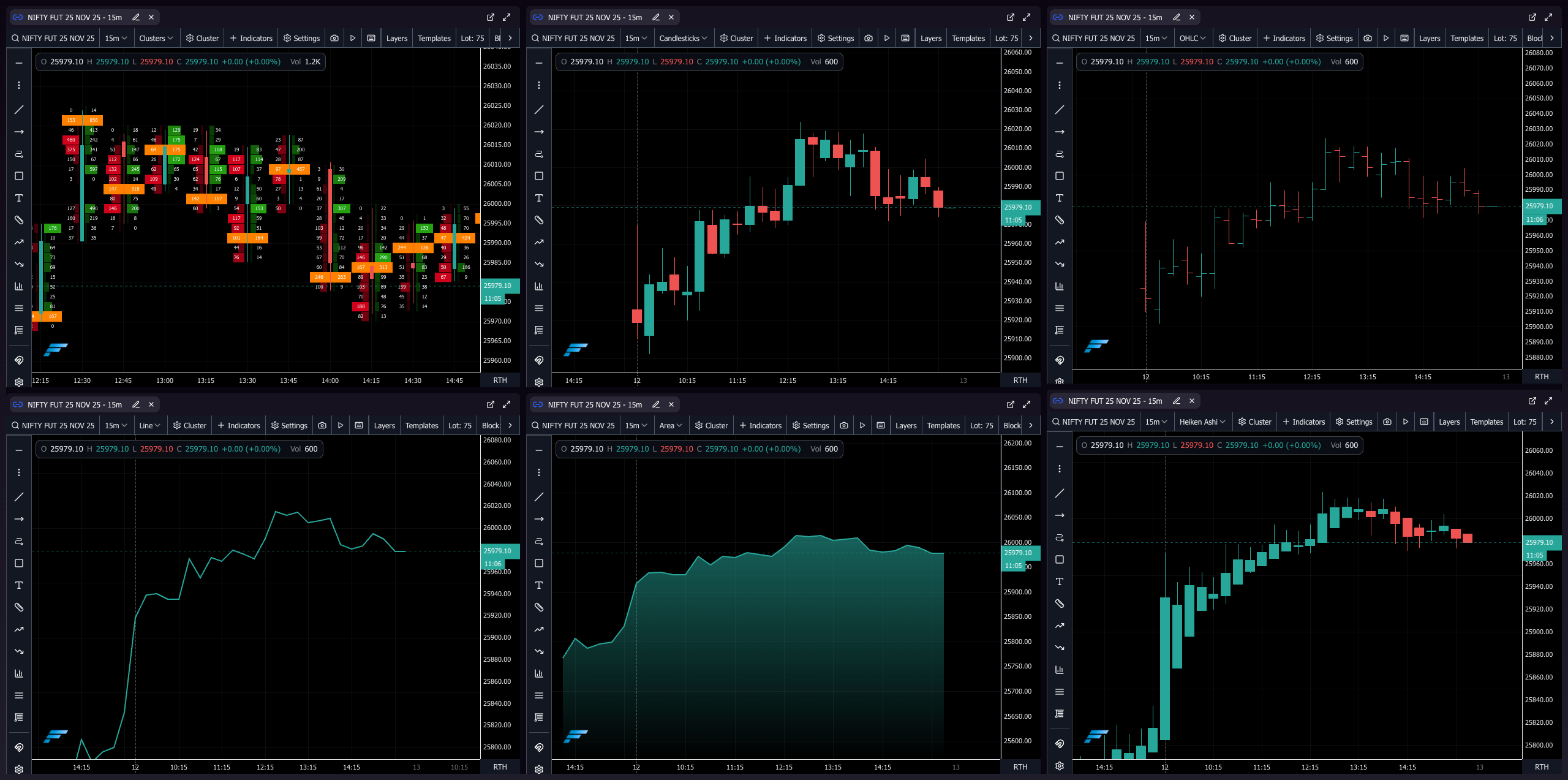 The most comprehensive charting suite in the industry