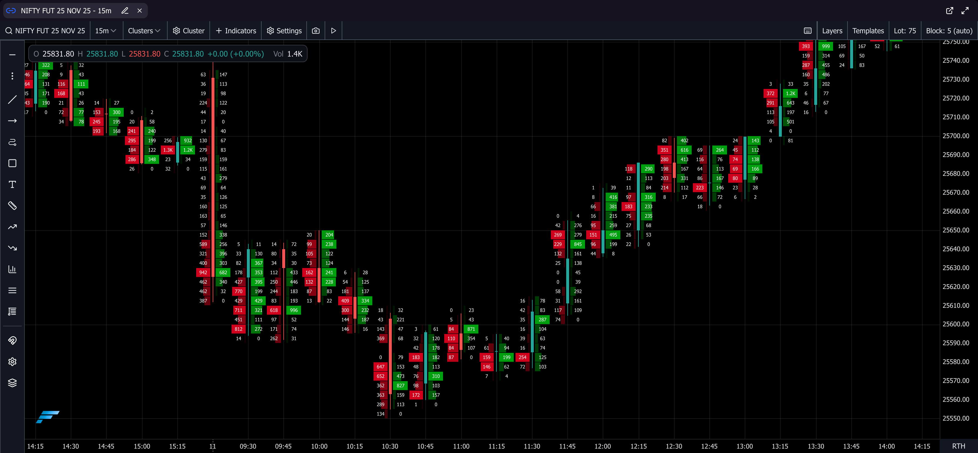 Real-time cluster charts visualizing volume at each price level