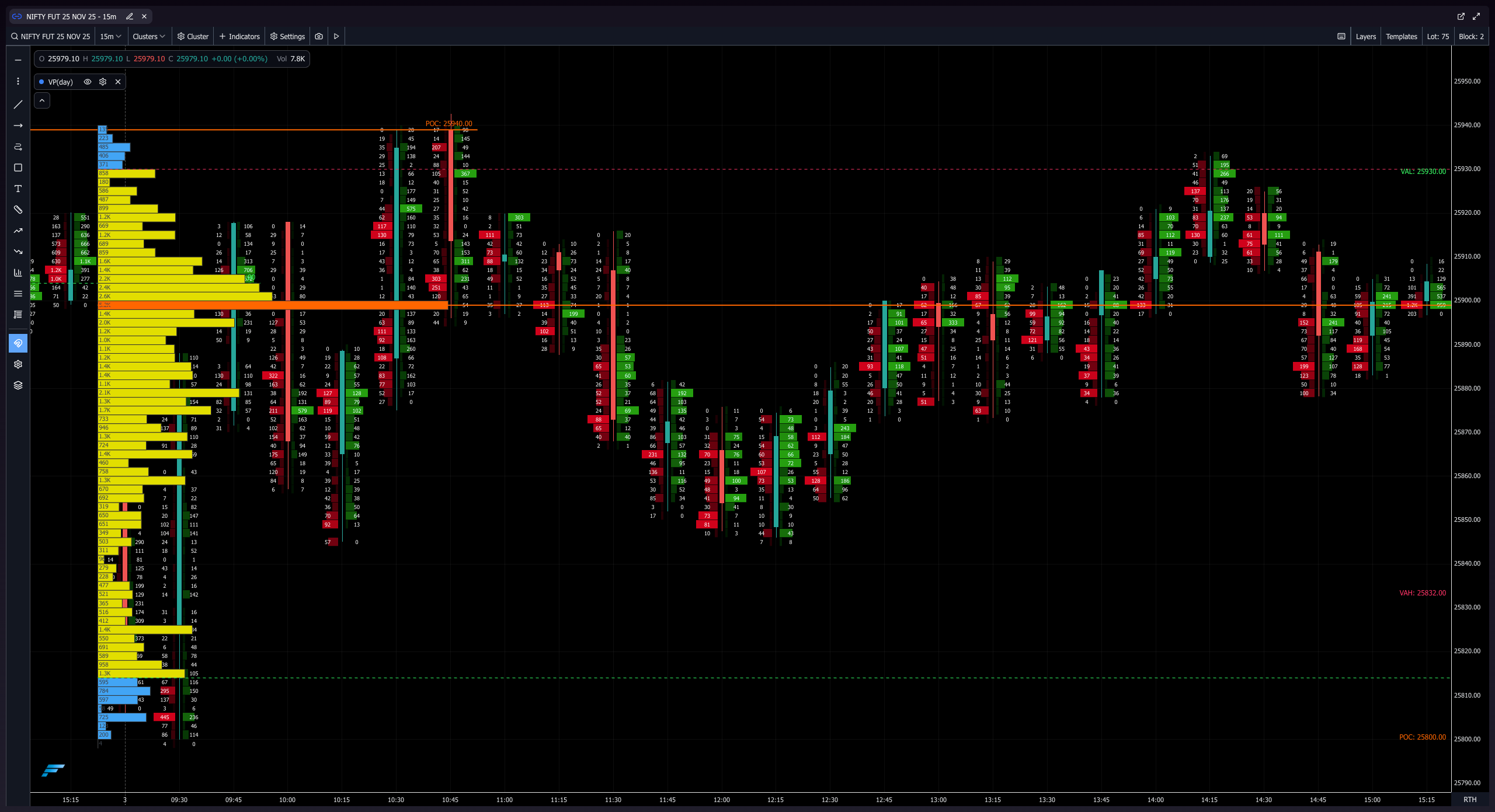 Volume Profile visualizations and analysis