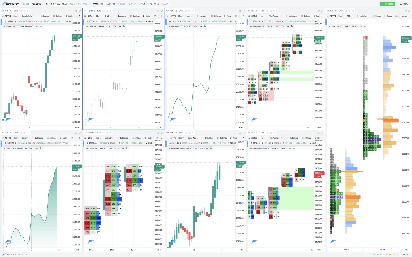 FutPrint multi-chart layout showing candlestick, footprint, TPO and volume profile chart types
