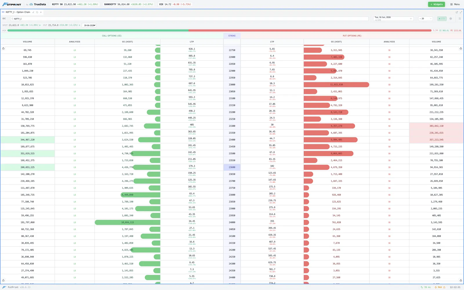 FutPrint option chain with call and put open-interest buildup