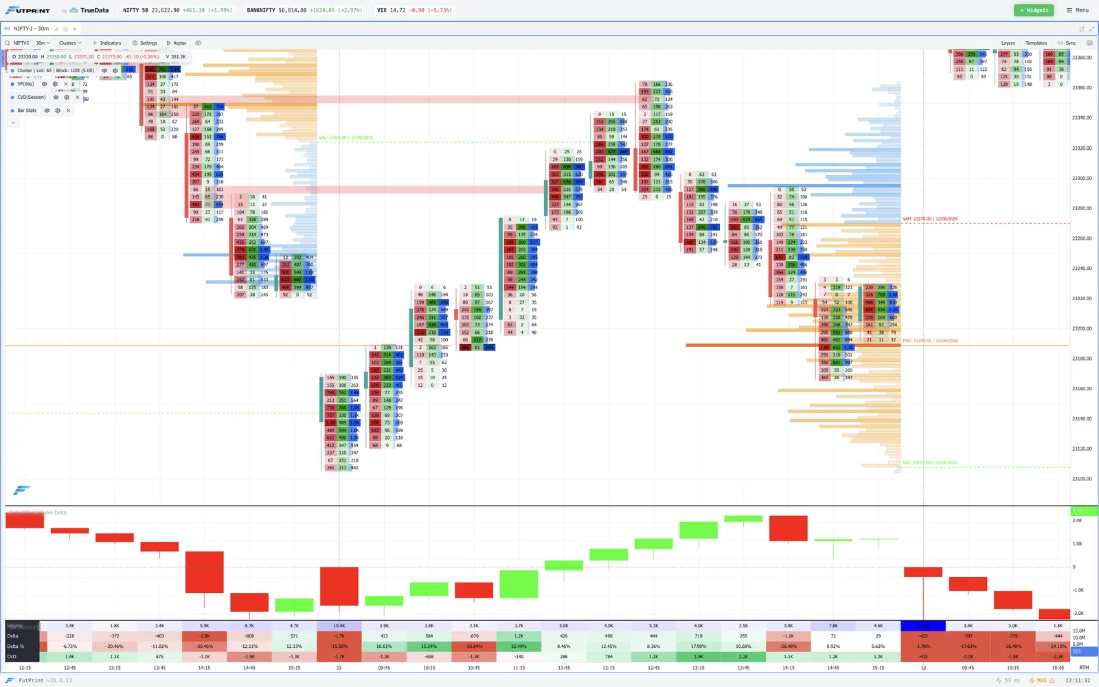 FutPrint footprint cluster chart with imbalances, volume profile and cumulative delta