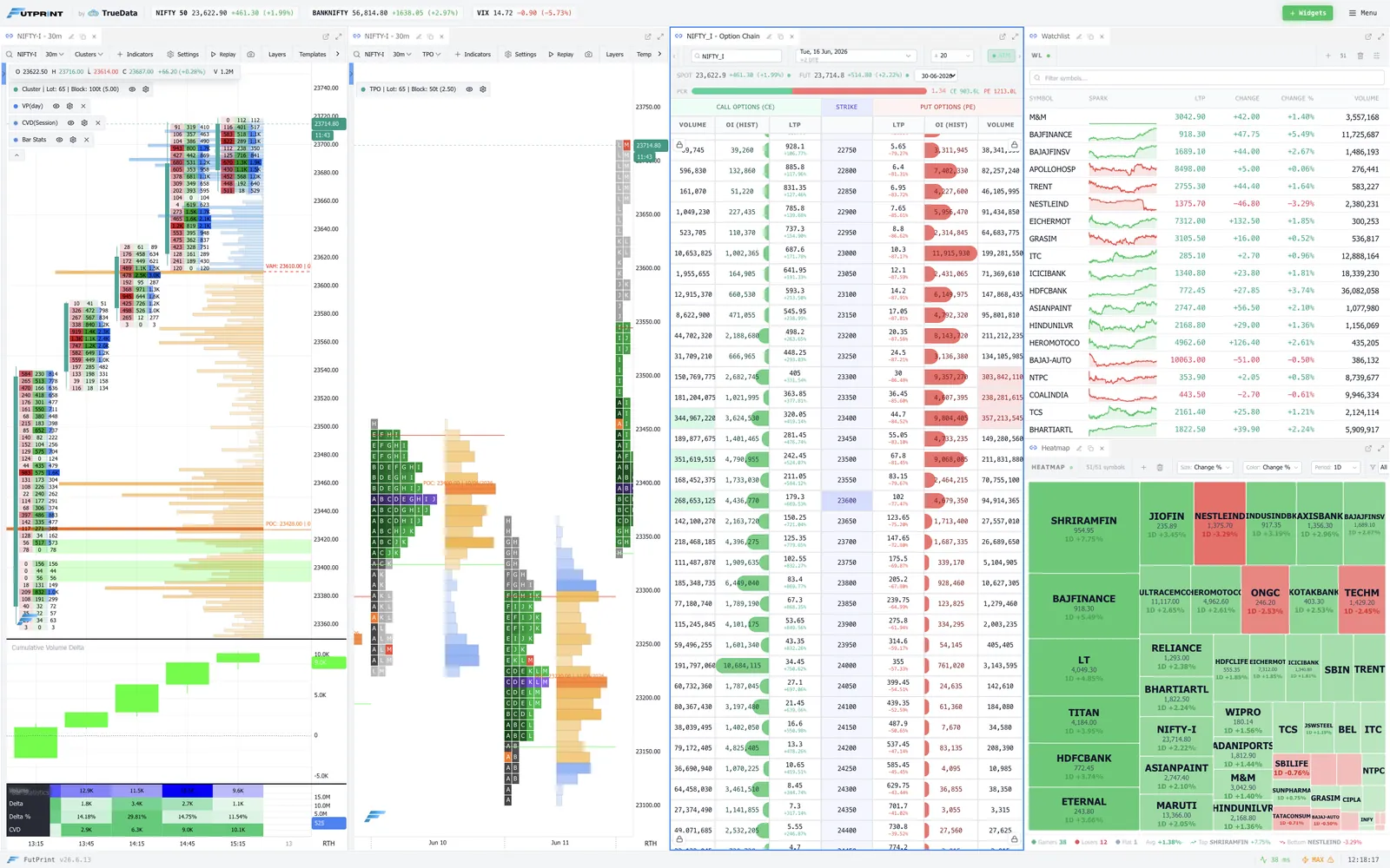 FutPrint docked multi-panel workspace with footprint, profile, option chain, watchlist and heatmap