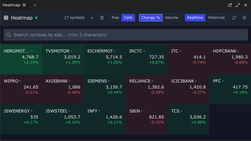 Visual analytics panels, including Heatmap