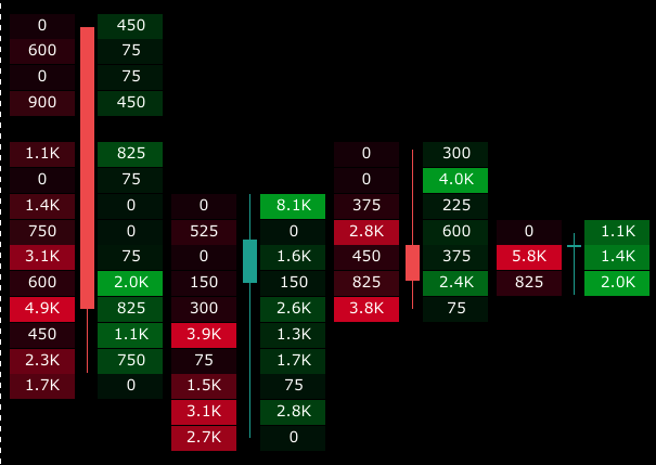 FutPrint Trading Dashboard