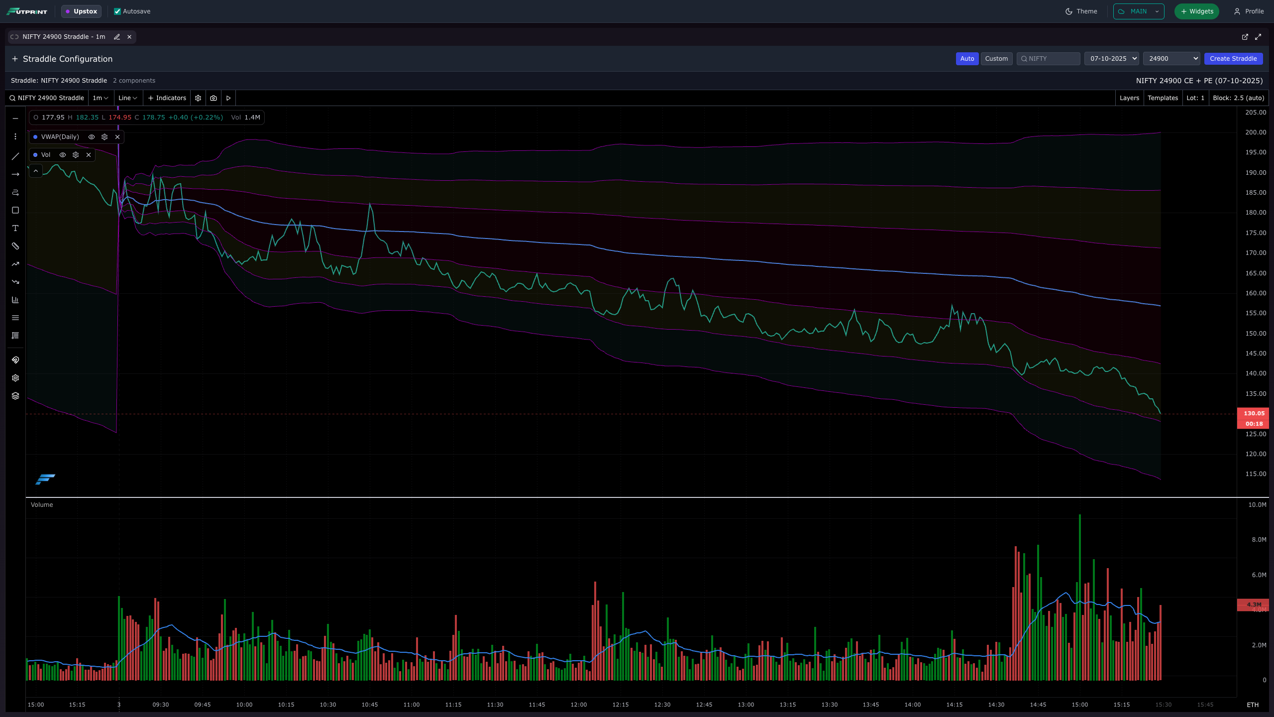 FutPrint live straddle chart