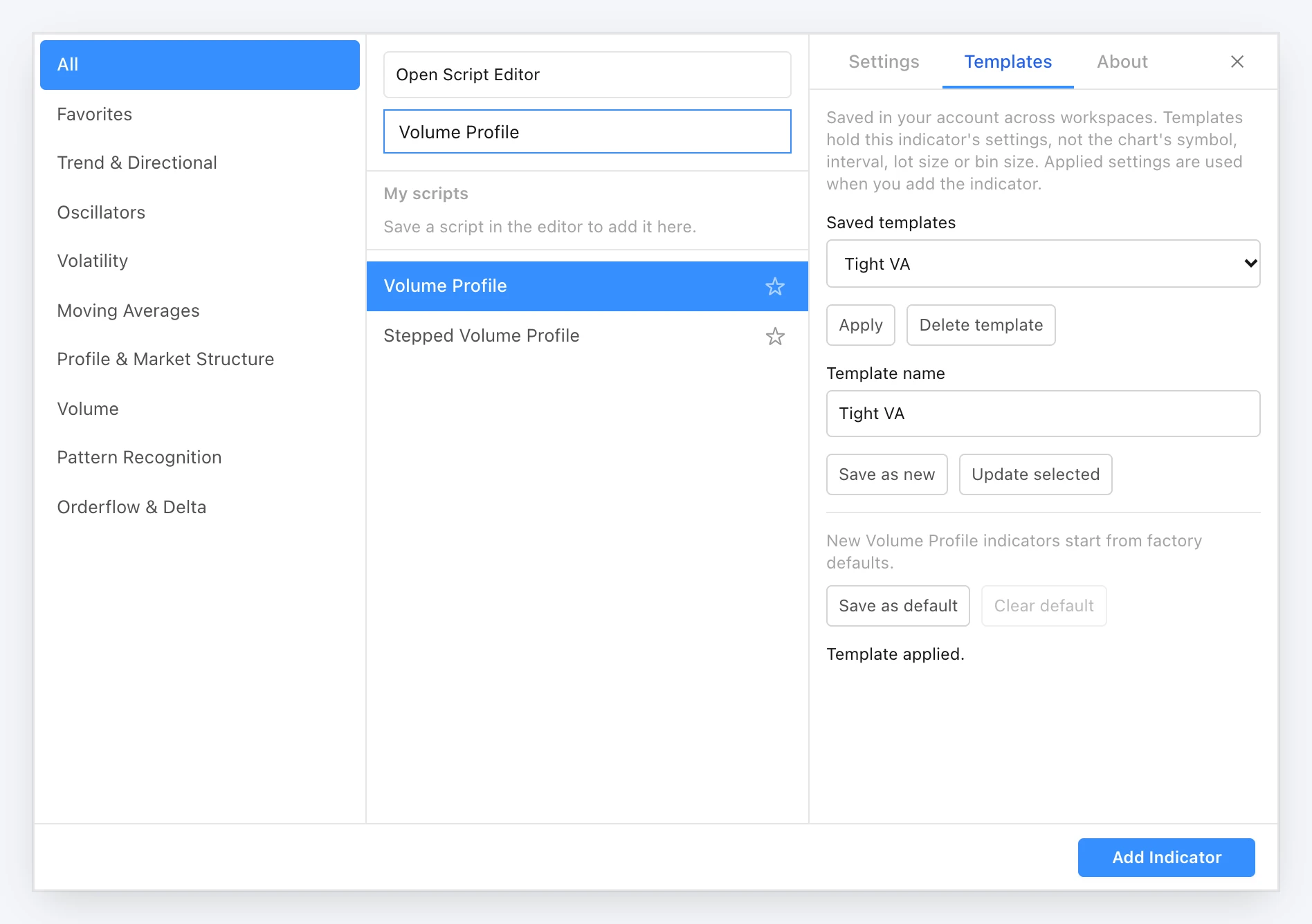 The Indicators browser with Volume Profile selected from the library and its Templates tab open, the Tight VA template chosen and the message "Template applied."
