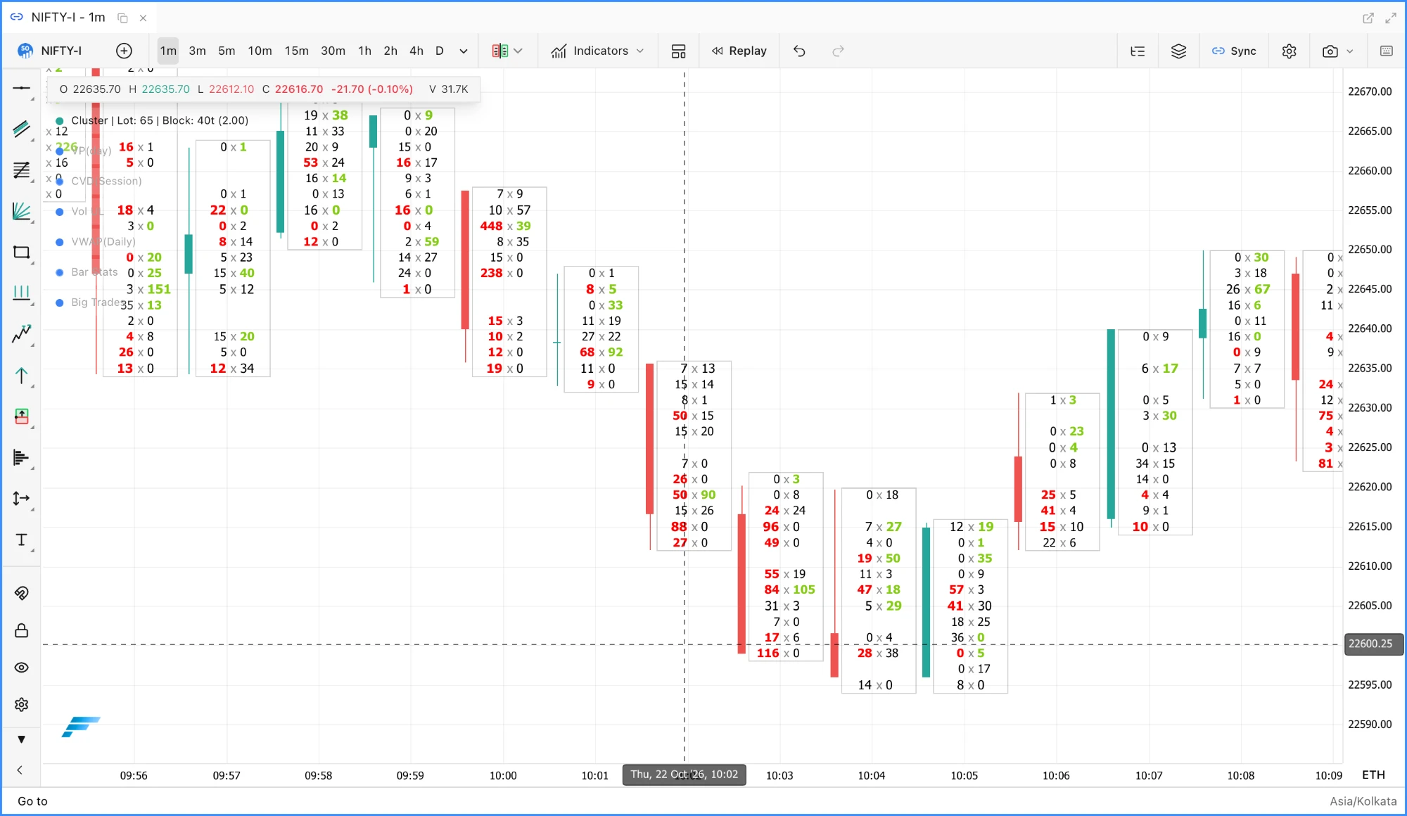 A NIFTY futures 1-minute cluster chart with Bid-Ask Volume cells: in every cluster the bid is right-aligned to the left of a grey x and the ask left-aligned to the right of it, so the x's form a straight column, and each cluster's cells sit inside a light frame beside its slim candle.