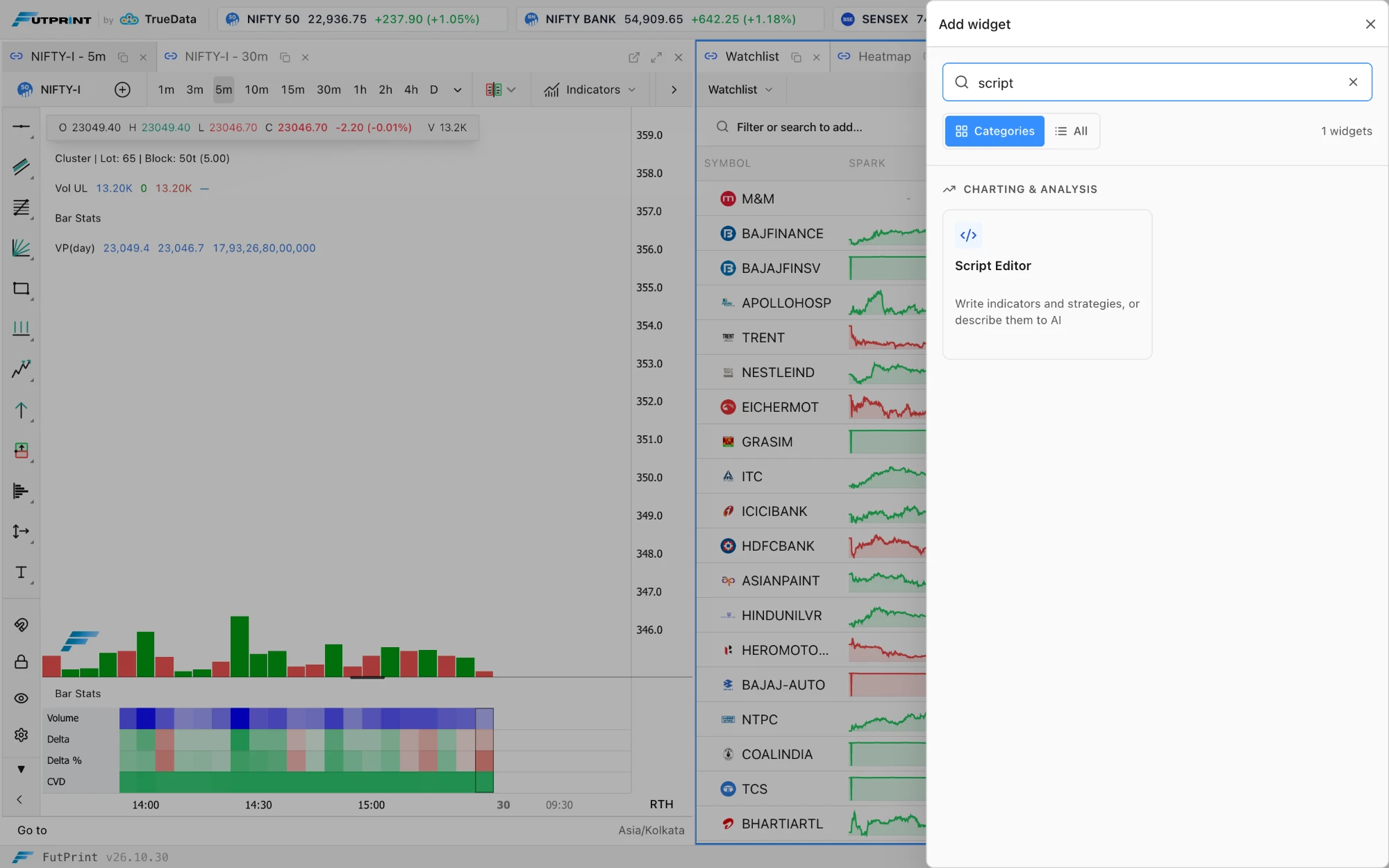 The Add widget drawer open over a FutPrint workspace with a NIFTY futures cluster chart and the Watchlist behind it: the Search widgets box holds "script", the Categories and All switch shows 1 widget, and one card, Script Editor, "Write indicators and strategies, or describe them to AI", sits under Charting & Analysis.