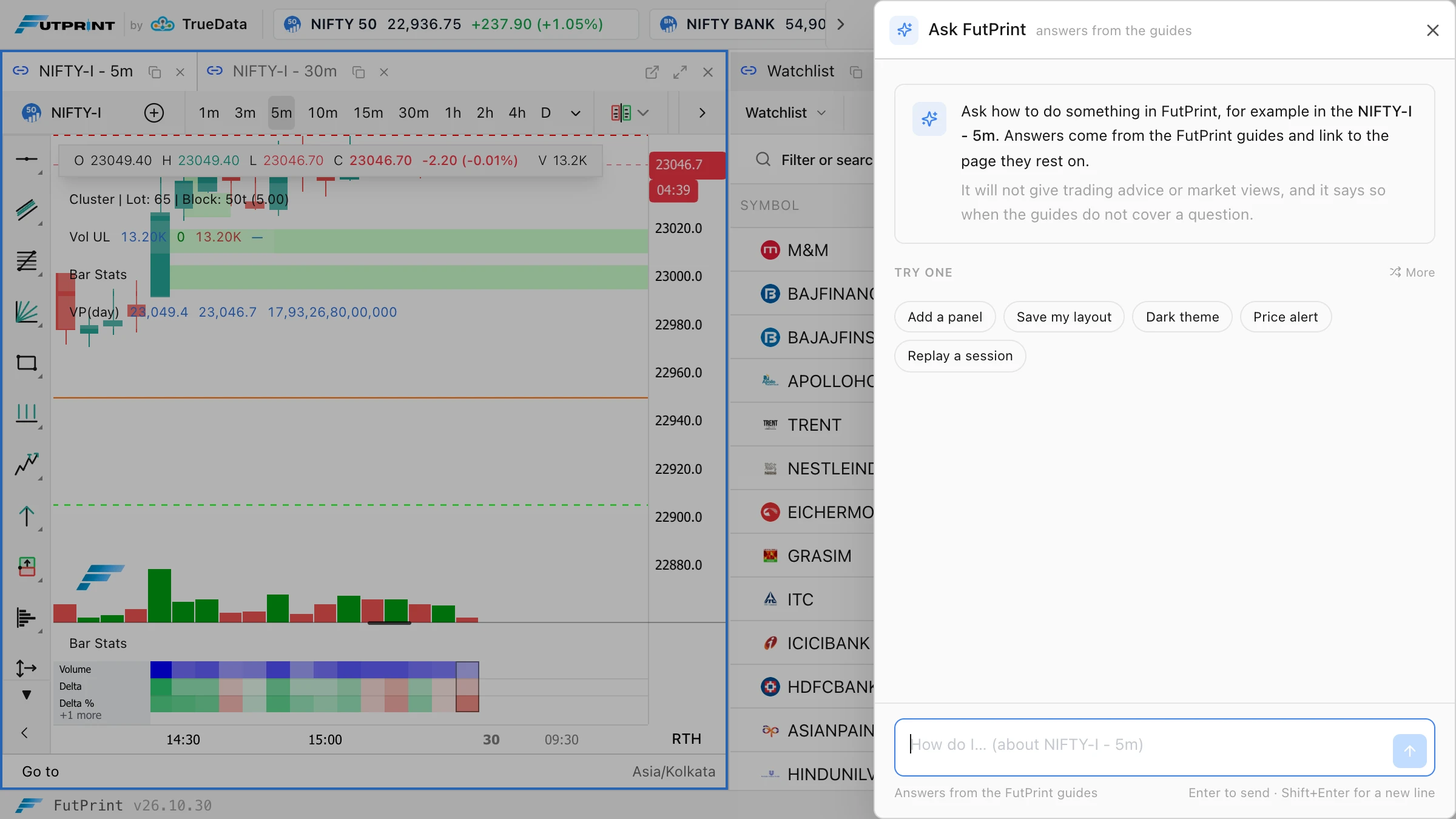 The Ask FutPrint drawer freshly opened over a chart, with the introduction and five starter questions: Add a panel, Save my layout, Dark theme, Price alert and Replay a session