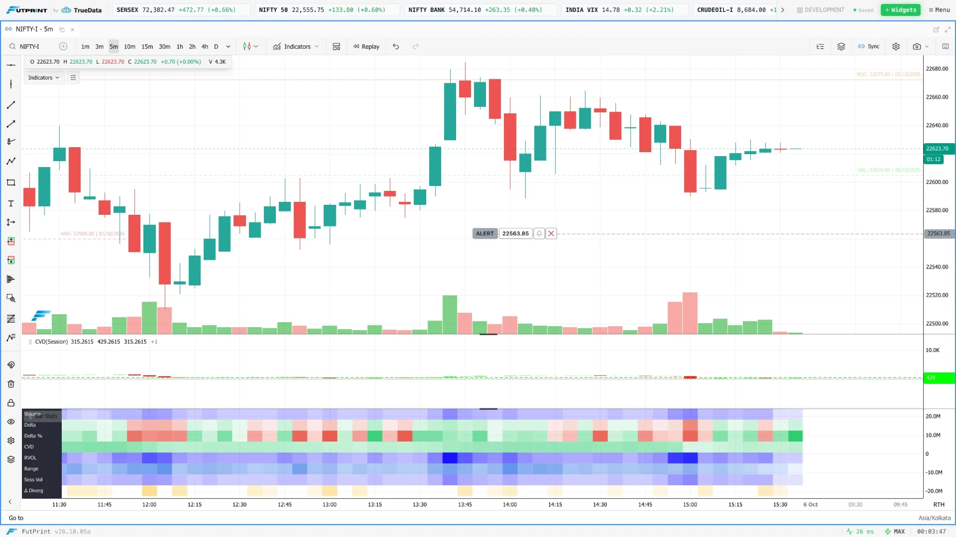 FutPrint chart of NIFTY futures built from NSE tick data