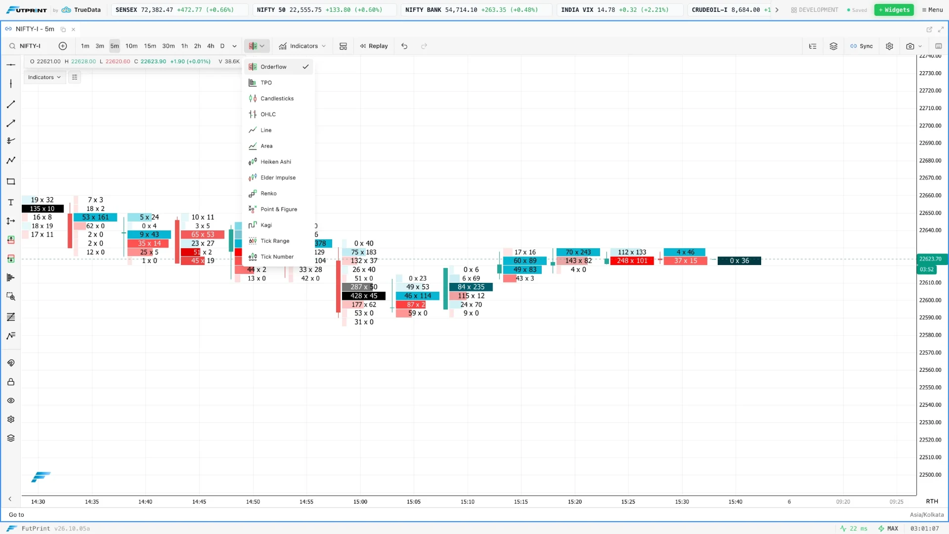 FutPrint chart mode menu open over a footprint chart, listing candlestick, orderflow, TPO, tick number and tick range modes