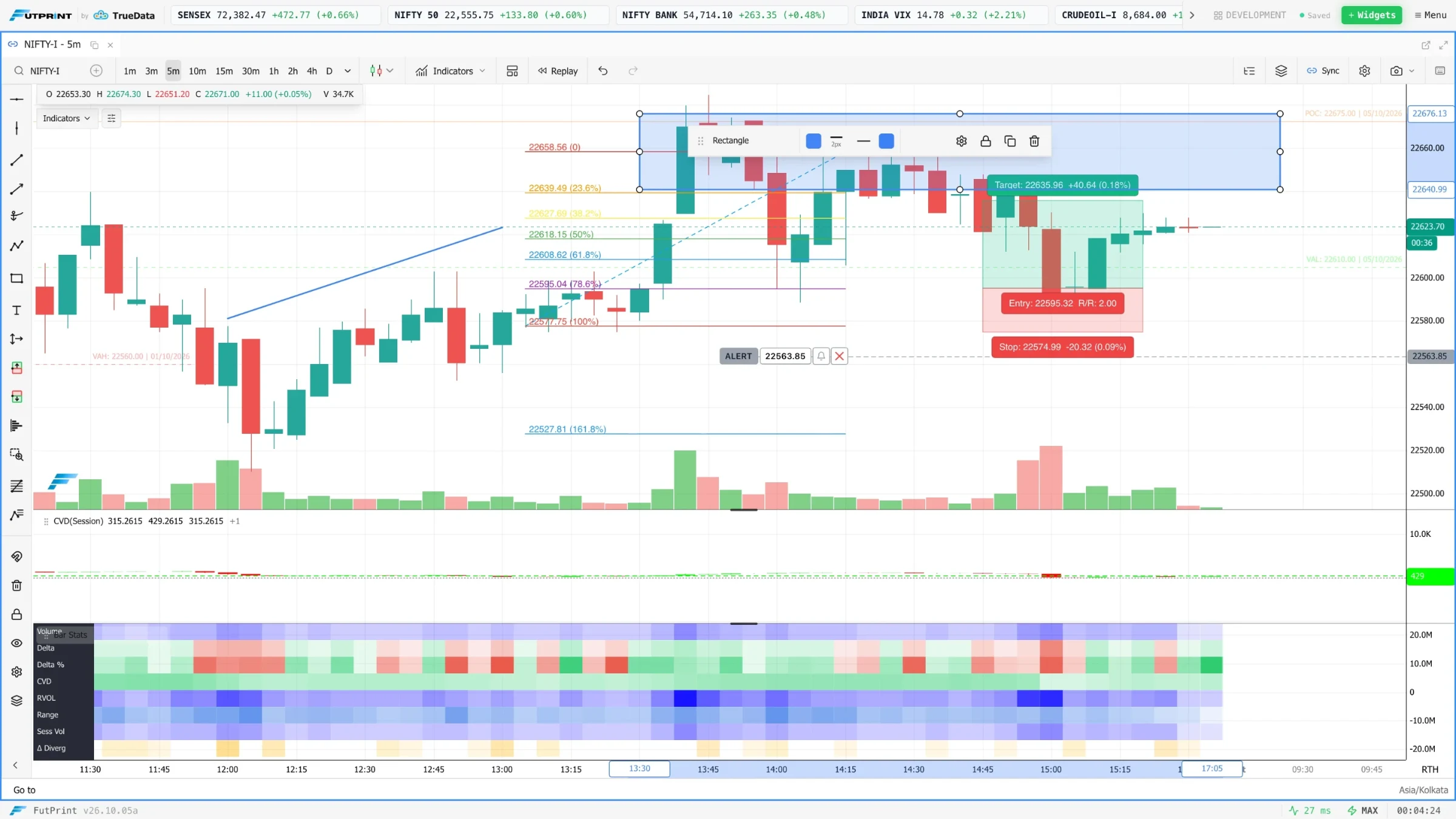 Existing FutPrint charting & indicators application capture