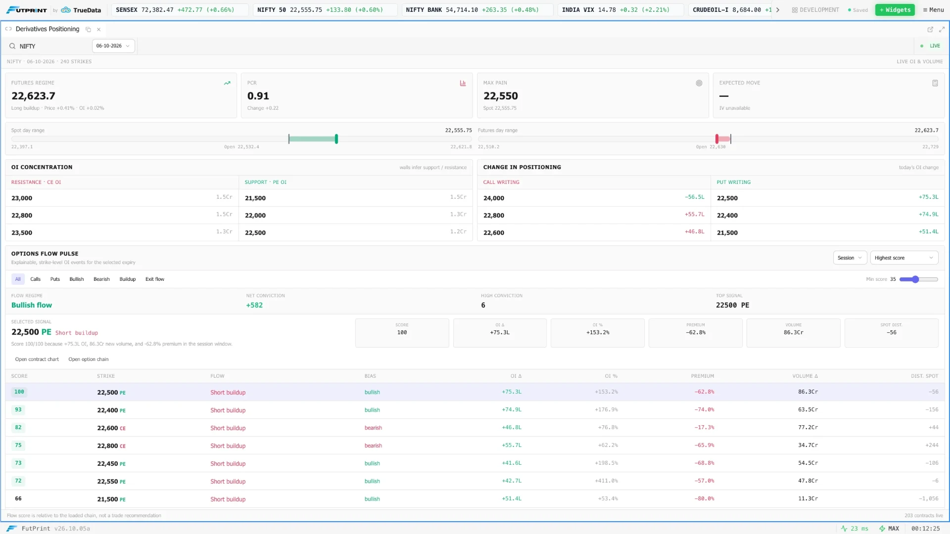 FutPrint Derivatives Positioning application capture