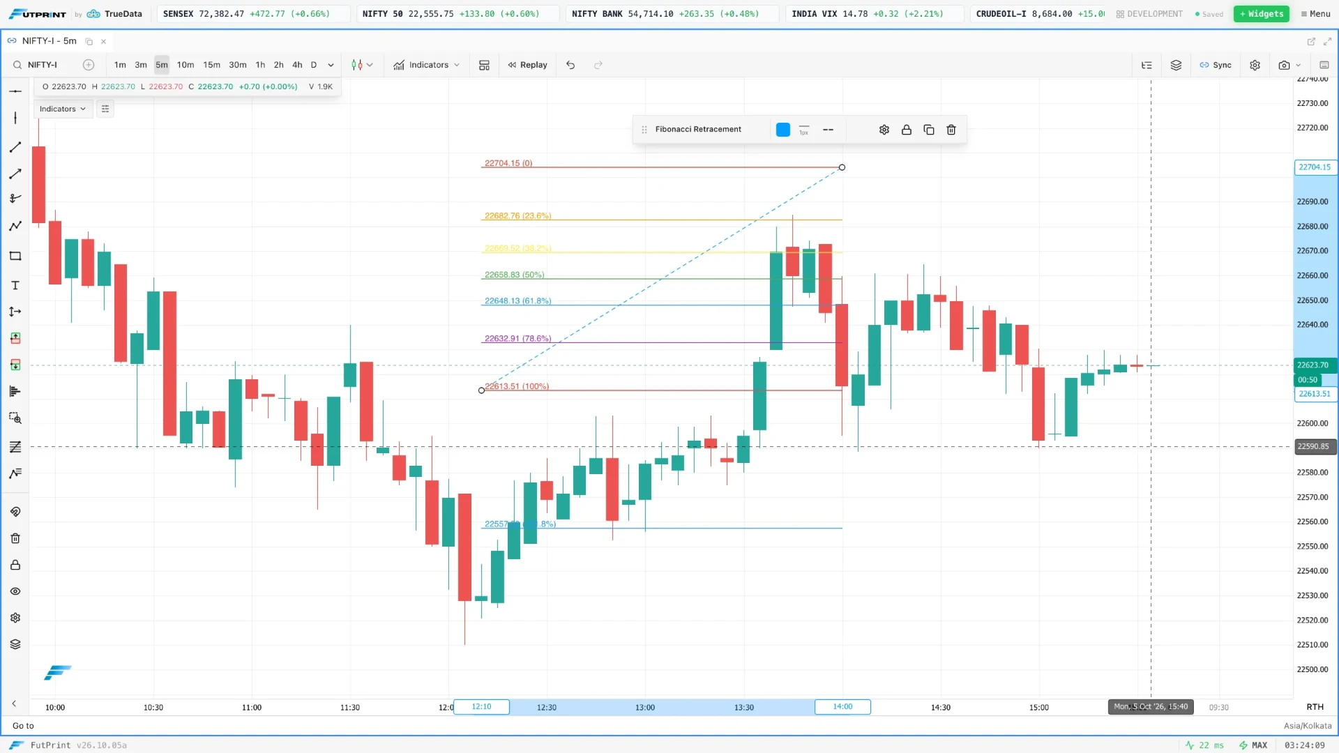 FutPrint chart with Fibonacci levels, trend lines and risk/reward drawings