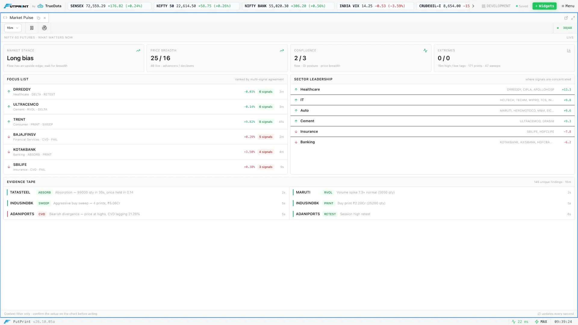 FutPrint Market Pulse application capture