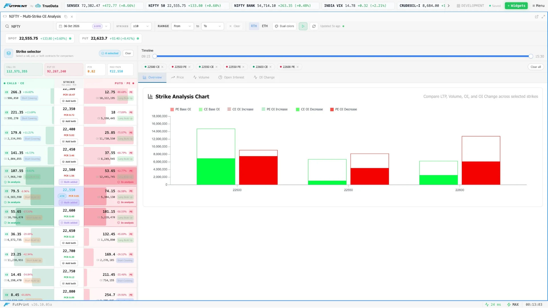 FutPrint Multi-Strike OI Analysis application capture