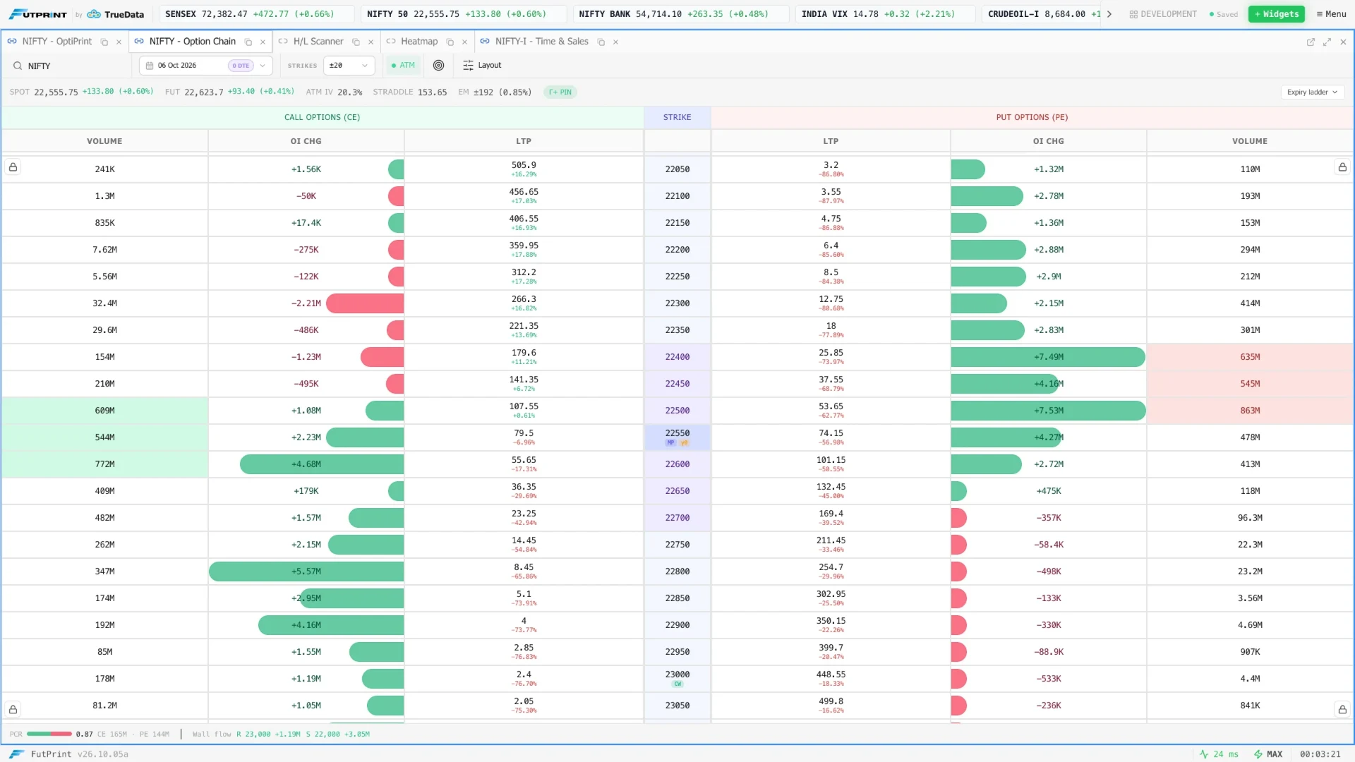 FutPrint option chain showing strikes, open interest change and volume