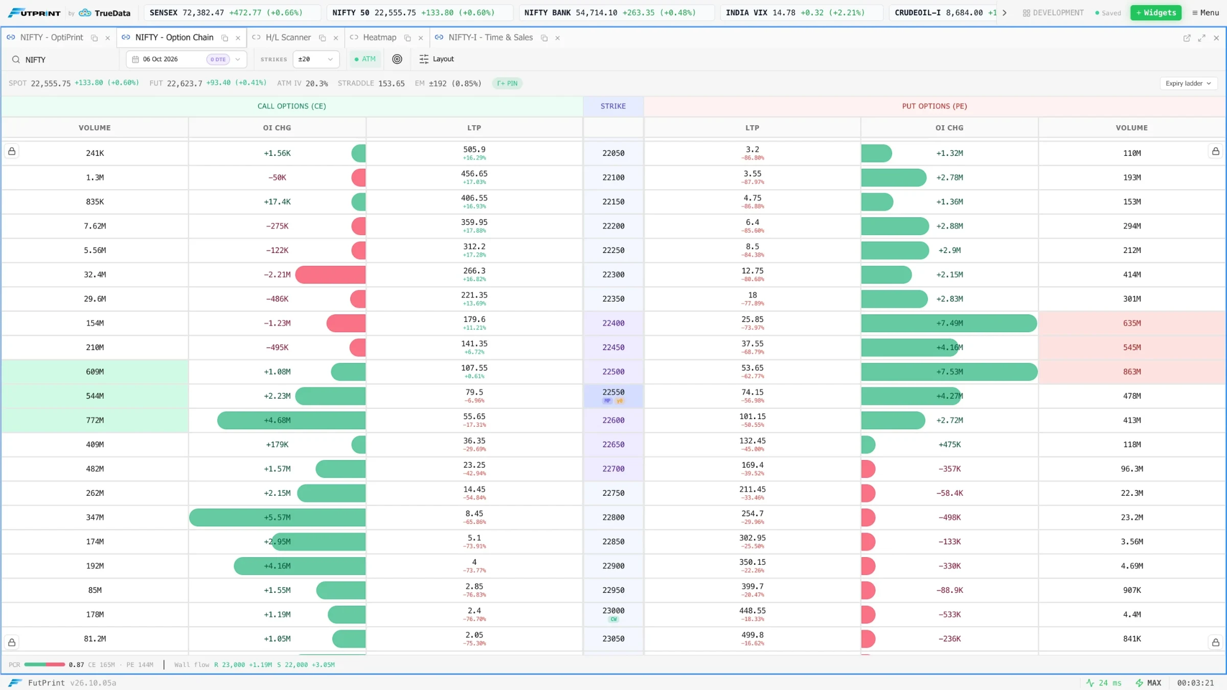 FutPrint option chain with calls, puts and open-interest change across strikes