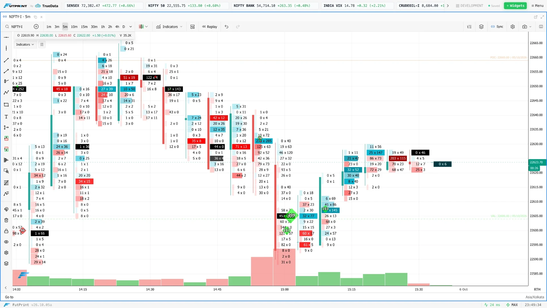 FutPrint Volume Bubbles · Big Trades application capture