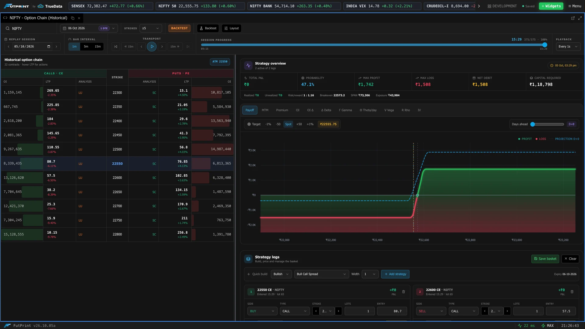 FutPrint option strategy builder and straddle chart