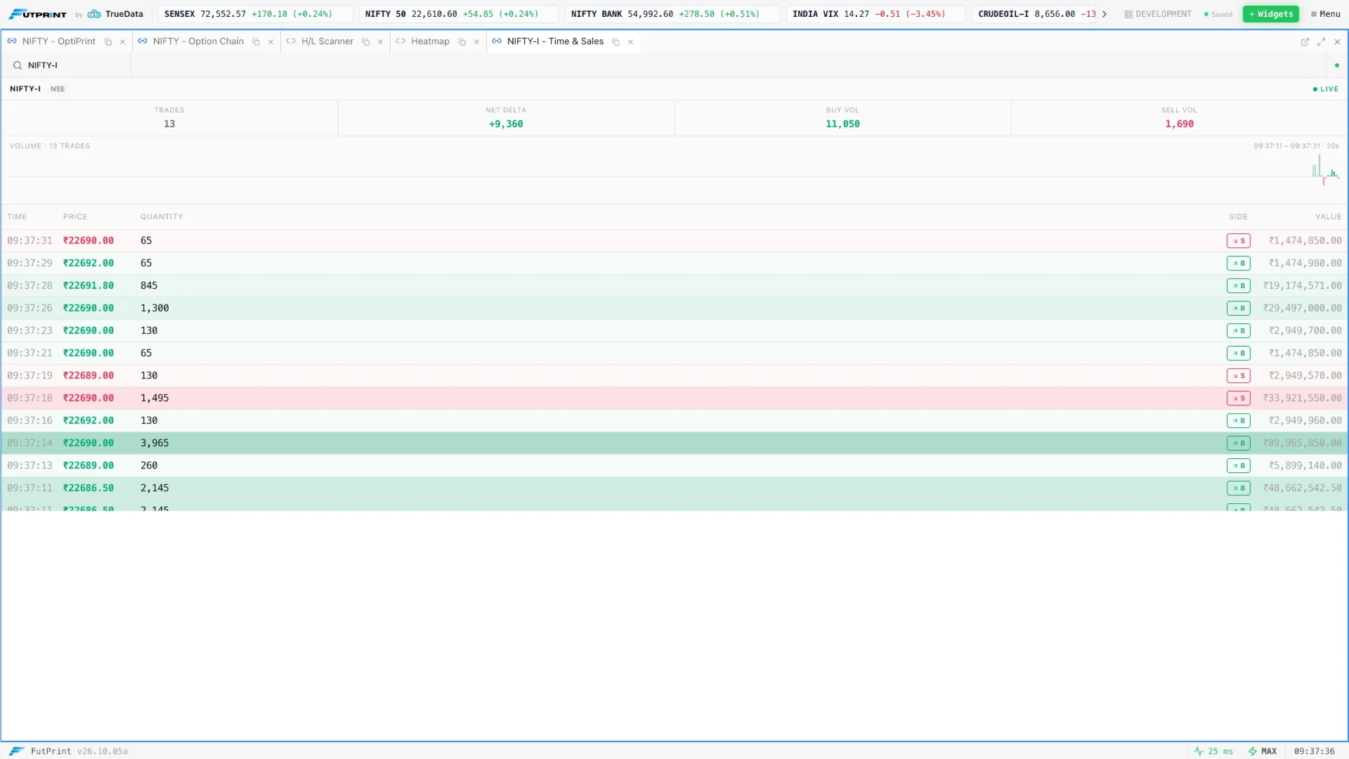 FutPrint Time & Sales panel listing trades with time, price, quantity and side
