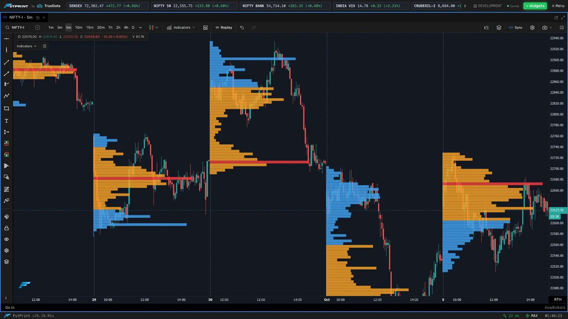 FutPrint volume profile and market profile