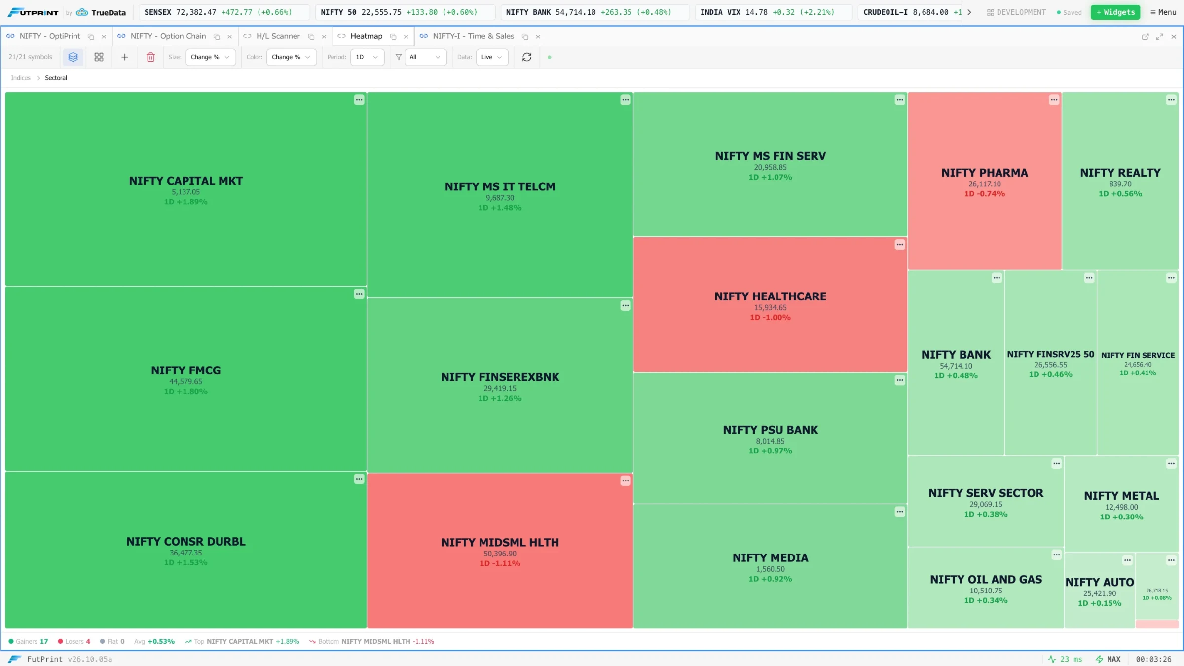 FutPrint sector heatmap with tiles sized and coloured by change