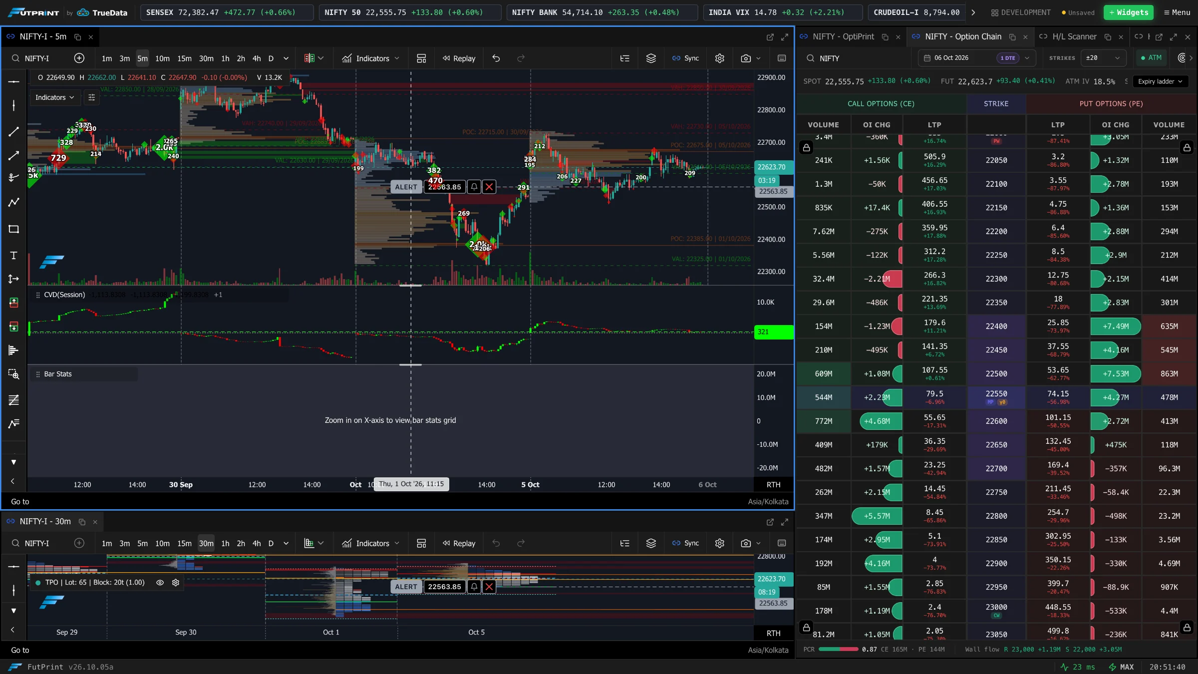 FutPrint trading terminal showing order-flow, footprint and volume-profile analysis