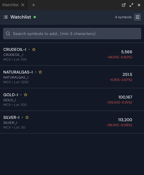 Terminal layout highlighting the Watchlist panel