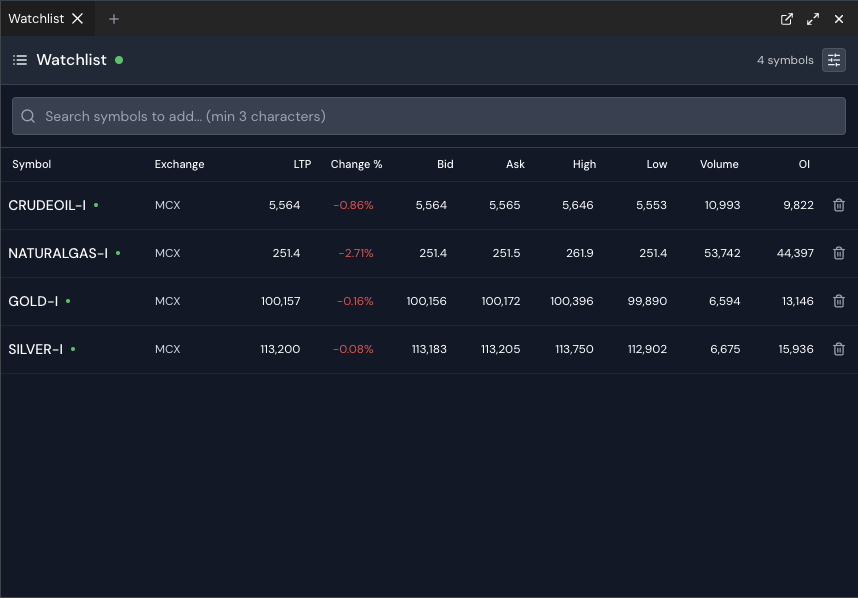 Watchlist overview